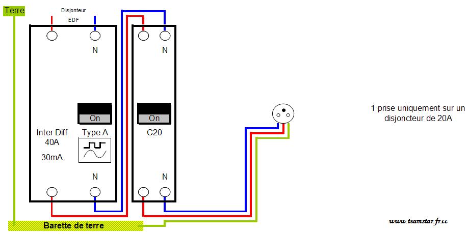 Le schéma électrique des circuits spécialisés: la prise 32A 